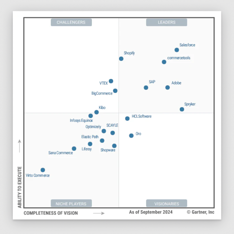 2024 Gartner Magic Quadrant