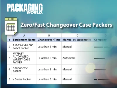 Zero/Fast Changeover Case Packers
